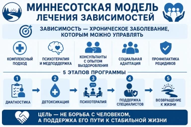 Миннесотская модель в Новосемейкино