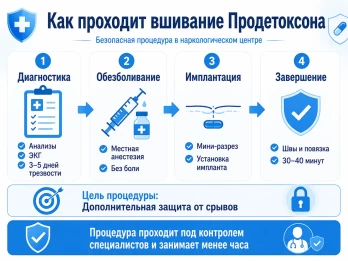Имплантация Продетоксон в Новосемейкино