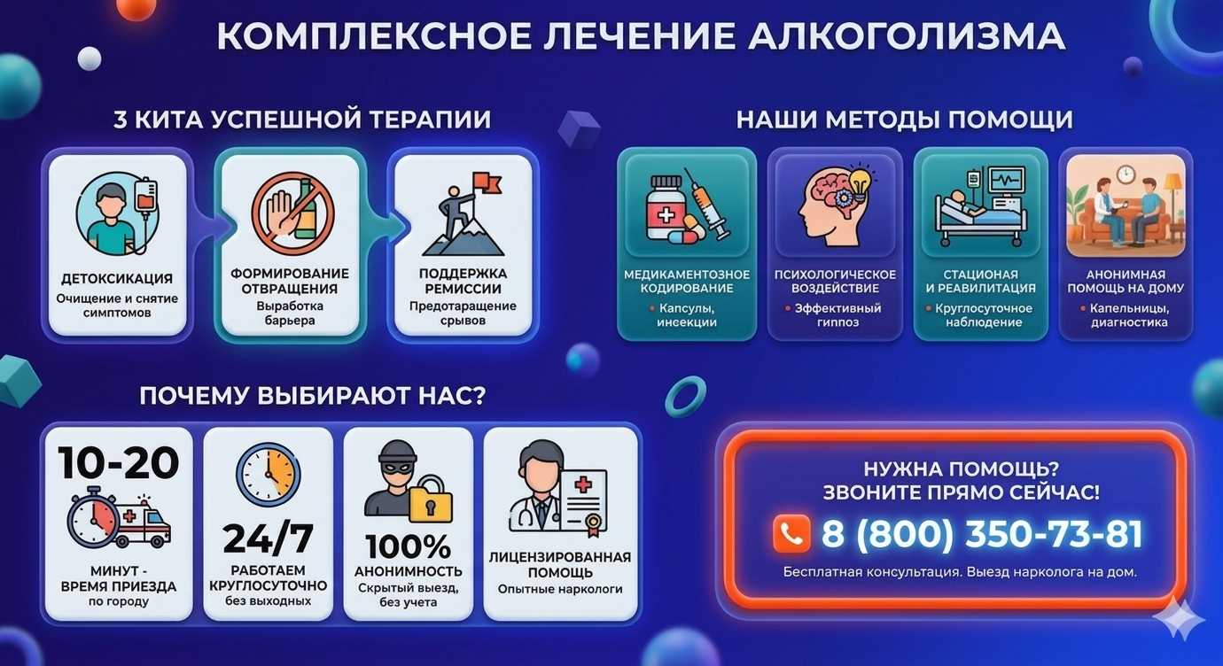 Инфографика о методах лечения алкоголизма в Новосемейкино: детоксикация, кодирование и анонимная помощь на дому от клиники Похмельная служба.